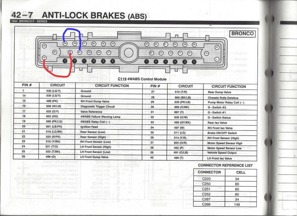1994 Ford Bronco/F-Series 4WABS control module C119 connector pinout chart with annotated pins
