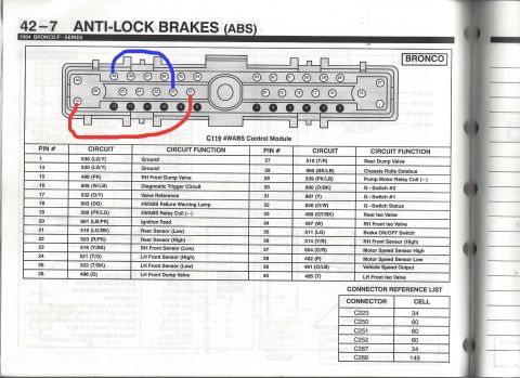 1996 Ford Bronco - 4WABS control module connector C119 pinout (1994 Bronco/F-Series) with circled upper and lower pin rows; full 40-pin circuit, wire-color an…