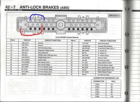 1996 Ford Bronco - 4WABS anti-lock brake control module connector C119 pinout (1994 Bronco/F-Series), annotated; 40-pin table of circuit numbers, wire colors…