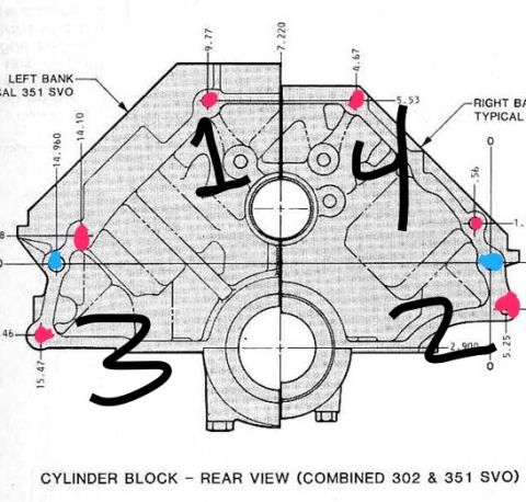 1986 Ford Bronco - Cylinder block rear-view schematic annotated by hand with numbered bolt locations one through four.