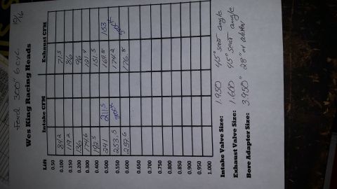 1981 Ford Bronco - This document details intake and exhaust CFM measurements for Ford 300" 6-cyl Wes King Racing Heads.
