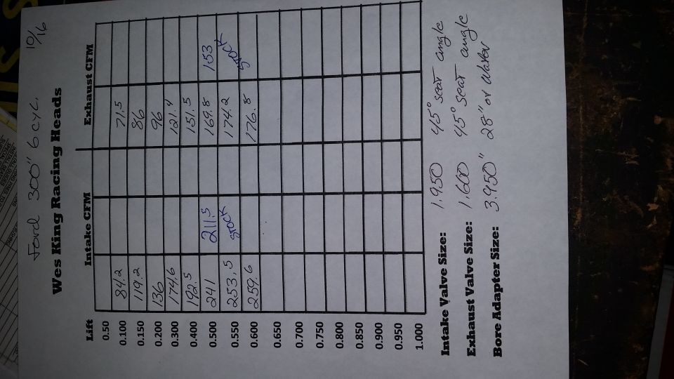 Document with intake and exhaust CFM data for Ford 300" 6-cyl Wes King Racing Heads