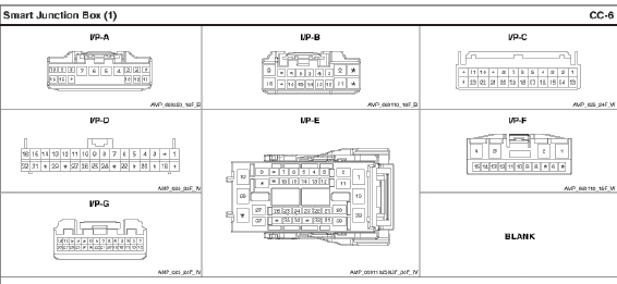Diagram of a smart junction box with labeled connectors VP-A through VP-G and a blank section.