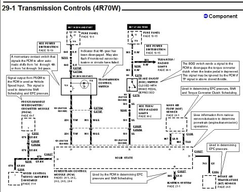 1996 Ford Bronco - Ford factory wiring schematic page headed "29-1 Transmission Controls (4R70W)," mapping the transmission control switch, brake on/off (BOO)…