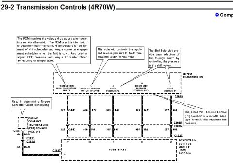 1996 Ford Bronco - Ford factory wiring schematic page headed "29-2 Transmission Controls (4R70W)," showing the internal 4R70W circuits, transmission fluid tem…