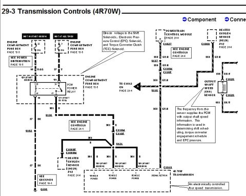 1996 Ford Bronco - Ford factory wiring schematic page headed "29-3 Transmission Controls (4R70W)," tracing power from the engine compartment fuse box through…