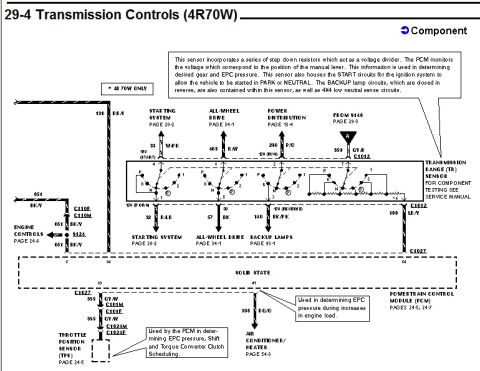 1996 Ford Bronco - Ford factory wiring schematic page headed "29-4 Transmission Controls (4R70W)," detailing the transmission range (TR) sensor with its inter…