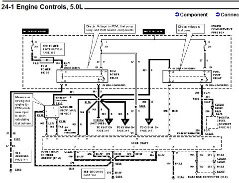 1996 Ford Bronco - Ford factory wiring schematic page headed "24-1 Engine Controls, 5.0L," tracing circuits from the engine compartment fuse box through the P…