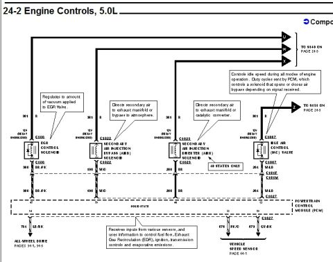 1996 Ford Bronco - Ford factory wiring schematic page headed "24-2 Engine Controls, 5.0L," showing the EGR control solenoid, secondary air injection bypass (A…