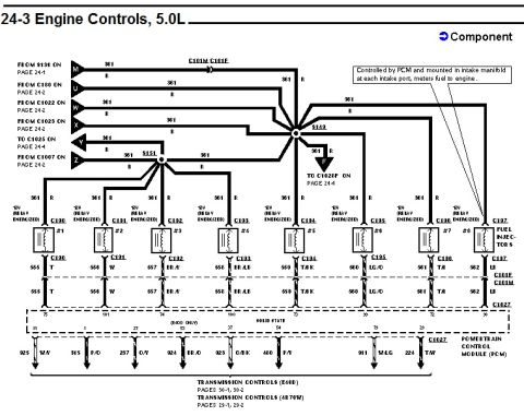 1996 Ford Bronco - Ford factory wiring schematic page headed "24-3 Engine Controls, 5.0L," showing the fuel injector circuits for cylinders #1 through #8 fed…