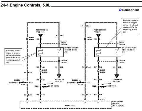 1996 Ford Bronco - Ford factory wiring schematic page headed "24-4 Engine Controls, 5.0L," showing the heated oxygen sensor circuits HO2S #11 and #21 with the…