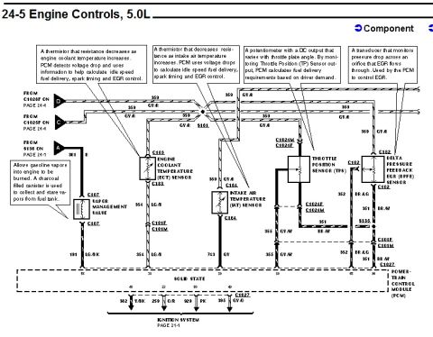 1996 Ford Bronco - This is a wiring diagram for the 5.0L engine controls, specifically detailing sensors and their connections to the Powertrain Control Modul…
