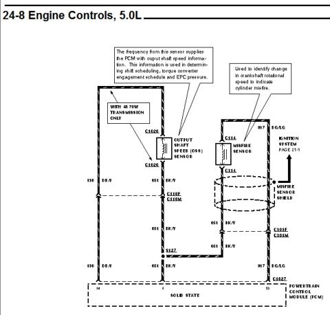 1996 Ford Bronco - Ford factory wiring schematic page headed "24-8 Engine Controls, 5.0L," showing the output shaft speed (OSS) sensor circuit marked "with 4R…