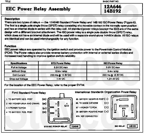 1983 Ford Bronco - EEC Power Relays Ford Standard was replaced in F-series & Broncos in 1992 by ISO (International Standards Organization)/Bosch (now owned by…