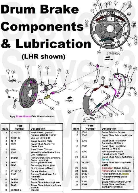 1983 Ford Bronco - '78-96 F150/Bronco Drum Brake Components & Lubrication IF THE IMAGE IS TOO SMALL, click it. The springs are shown in their actual OE colors…