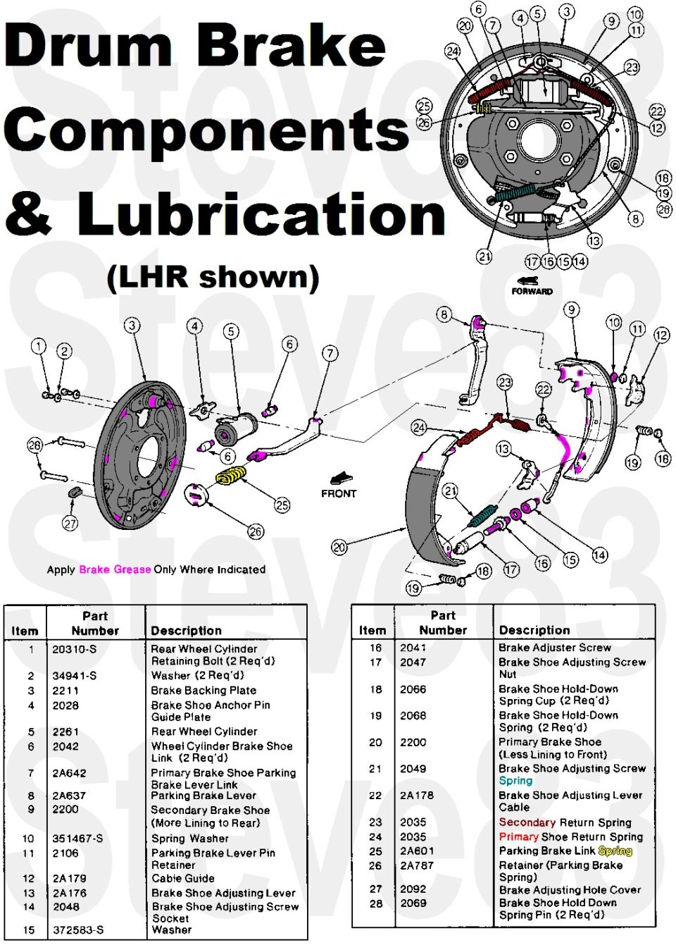 Ford drum brake components and lubrication diagram, LHR shown, with parts table