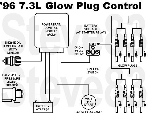1983 Ford Bronco - Glow Plug Lamp Control The glow plug lamp (WAIT TO START) is located on the instrument panel and is controlled by the PCM. This lamp is use…