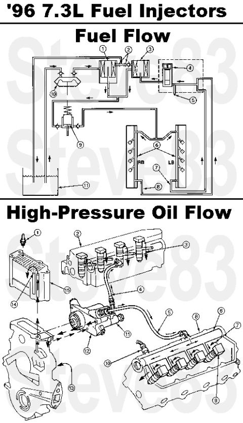 1983 Ford Bronco - Fuel Supply System consists of the following three major subsystems: Fuel supply system Injection control pressure system Fuel injector ass…