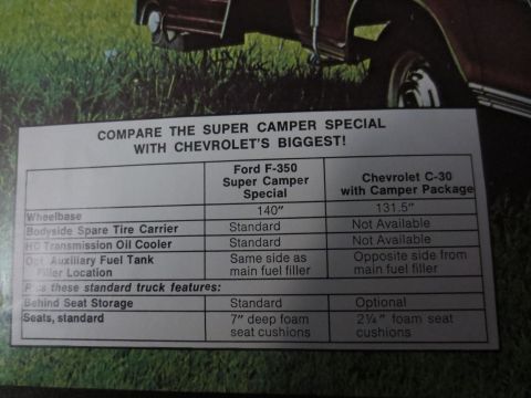 1967 Ford F-250 - This document compares the specifications of the Ford F-350 Super Camper Special against the Chevrolet C-30 with Camper Package.