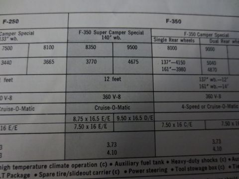 1967 Ford F-250 - This document details specifications for Ford F-250 and F-350 trucks, including camper special packages.