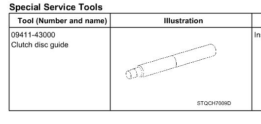 Diagram of clutch disc guide tool, part number 09411-43000