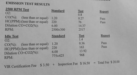 1981 Ford Bronco - This is a close-up of an emission test results document. The document details results for a 2500 RPM test and an Idle Test, with columns fo…