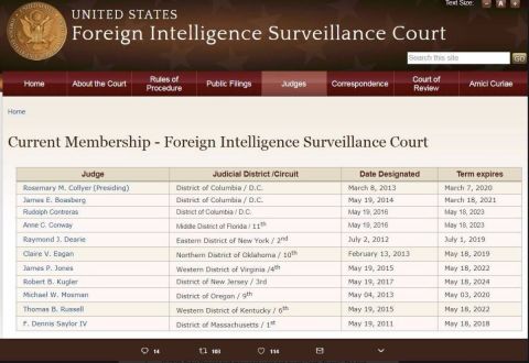 1995 Mercury Grand Marquis - This is a screenshot of the United States Foreign Intelligence Surveillance Court website, showing a table of current judges and their term…