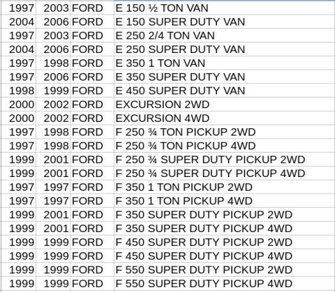 1996 Ford Bronco - This listing shows the vehicles that came with the 32-spline 4-bolt steering gear. As always, one should confirm the spline count before pu…