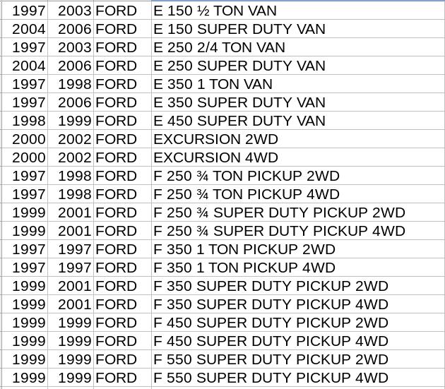 This listing shows the vehicles that came with the 32-spline 4-bolt steering gear.  As always, one should confirm the spline count before purchasing, since the Bronco pitman arm will only fit the 32-spline shaft.  I hope this will help someone locate an appropriate steering gear for their swap.