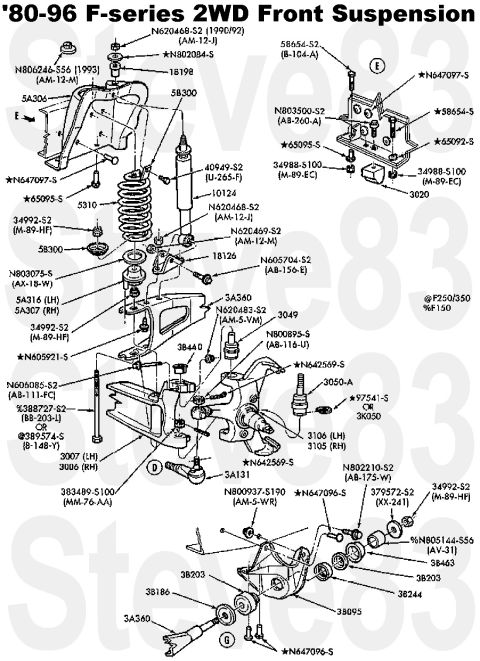 1983 Ford Bronco - '80-96 F-series 2WD Front Suspension Shock absorber lower bolt similar to N605704S439 or N605704S2 which lack the pointed tip Upper Spring…