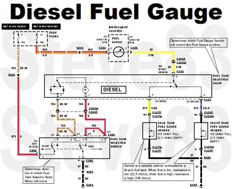 1983 Ford Bronco - This diagram illustrates the electrical connections for a diesel fuel gauge system.