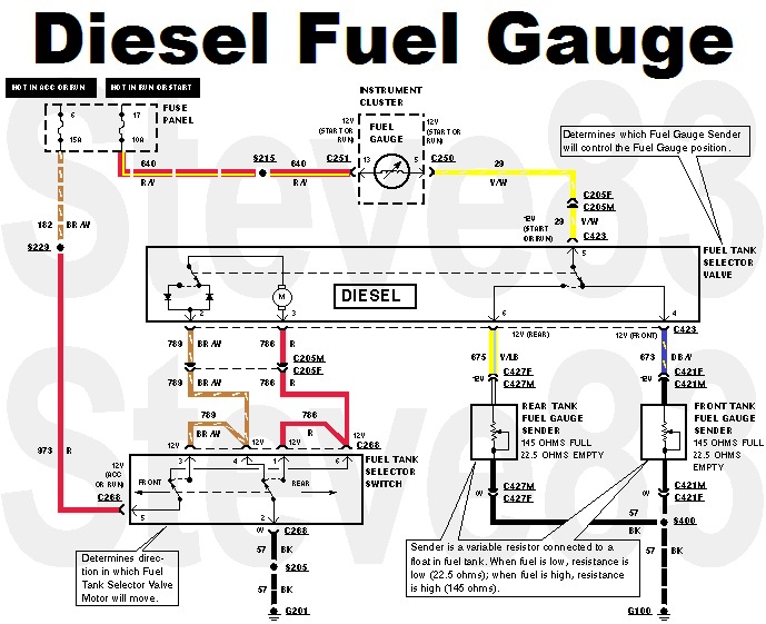 Diesel fuel gauge wiring diagram with color-coded wires, connectors and fuel senders