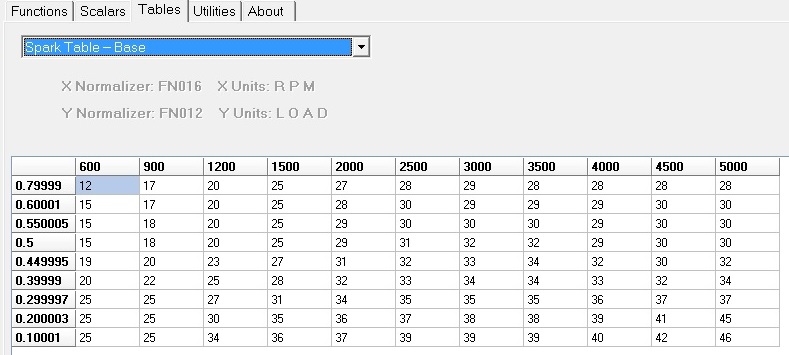 Screenshot of a computer screen displaying a spark table with RPM and LOAD values