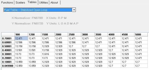 2000 Ford Explorer - Screenshot displays a fuel table with RPM and Load Map values, likely from a vehicle tuning software.