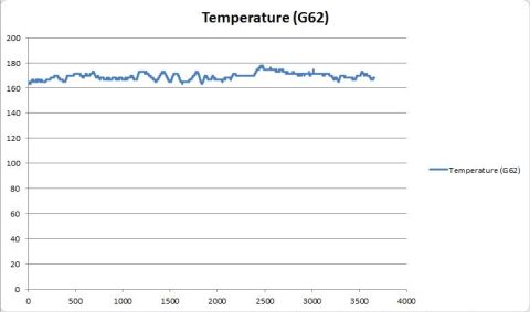 2010 Volkswagen Jetta - Coolant Temp before replacement. 68 degrees F Ambient.