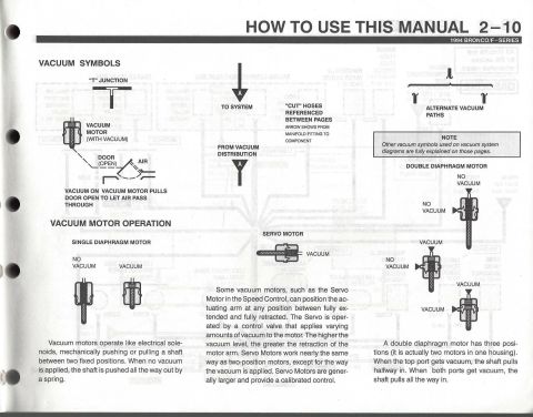 1996 Ford Bronco - How to use this manual - 10