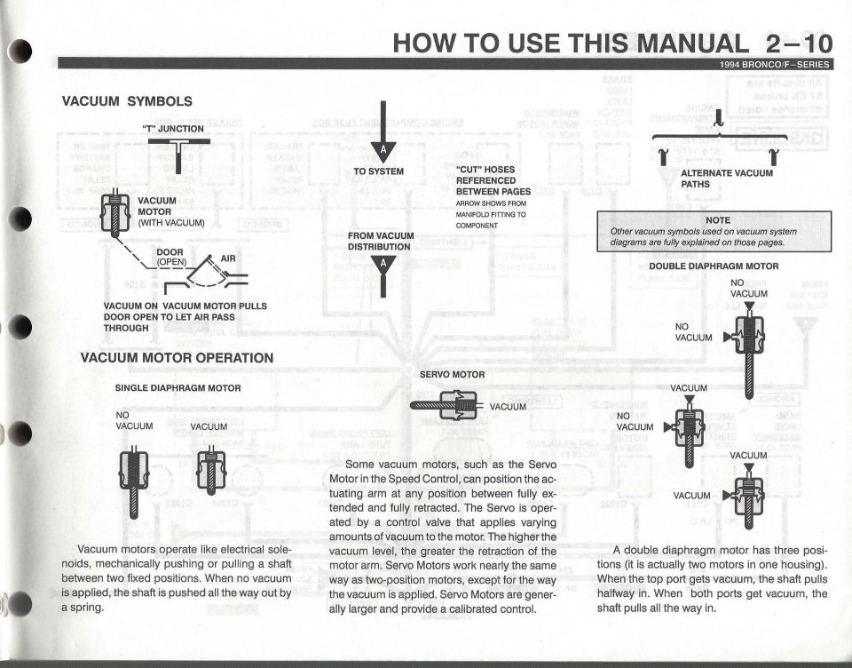 How to use this manual - 10