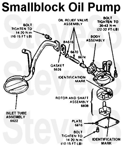 1983 Ford Bronco - Smallblock Oil Pump See also: [url=https://www.supermotors.net/registry/media/929383] https://www.supermotors.net/getfile/929383/thumbnail/…