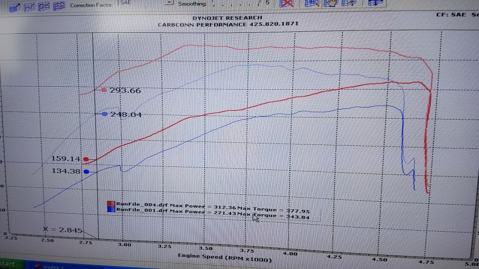 Dynojet dyno chart showing horsepower and torque curves versus engine speed