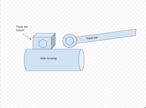 1992 Ford Bronco - Diagram illustrates the relationship between the axle housing, track bar mount, and track bar.