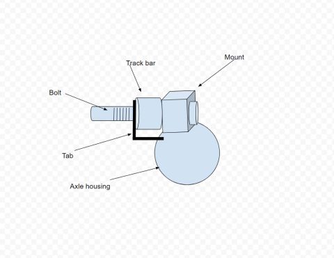1992 Ford Bronco - Diagram illustrating the track bar mount assembly attached to the axle housing, with various components labeled.