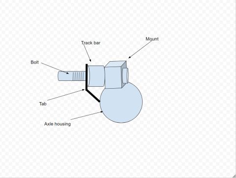 1992 Ford Bronco - Diagram illustrates the track bar mount assembly on an axle housing.