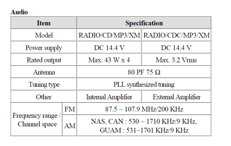 Service-manual audio specification table listing radio model, power, output, antenna, and frequency range