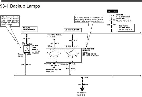 1996 Ford Bronco - This diagram illustrates the electrical connections for backup lamps, detailing components like the backup lamp switch and park/neutral pos…