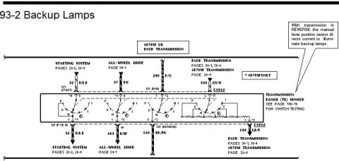1996 Ford Bronco - This diagram illustrates the electrical connections for backup lamps, detailing components like the transmission and starting system.