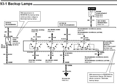 1996 Ford Bronco - This diagram illustrates the backup lamp circuit and its relation to the transmission and starting systems.