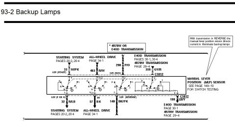 1996 Ford Bronco - This diagram illustrates the wiring for backup lamps, detailing connections for the transmission and starting system.