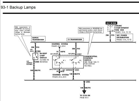 1996 Ford Bronco - Wiring diagram for backup lamps showing backup lamp switch and park/neutral position switch circuits for manual and C6 transmissions.