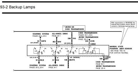 1996 Ford Bronco - Wiring diagram for backup lamps showing manual lever position sensor and starting/all-wheel-drive circuits for 4R70W/E4OD transmission.