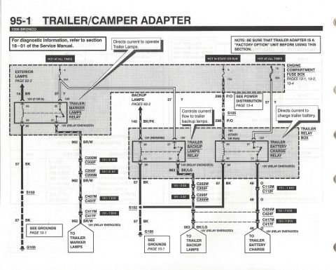1996 Ford Bronco - Wiring diagram of the trailer/camper adapter showing marker, backup and battery-charge relay circuits (page 95-1).